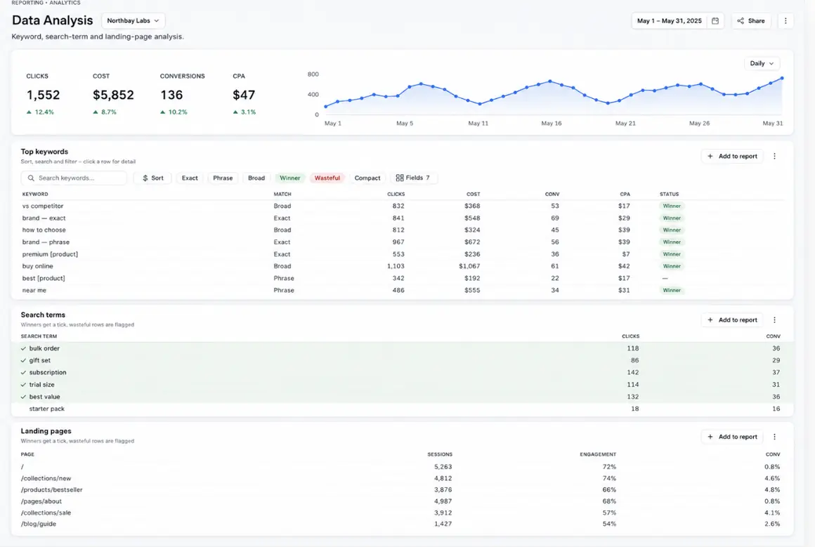 Operato performance monitoring view